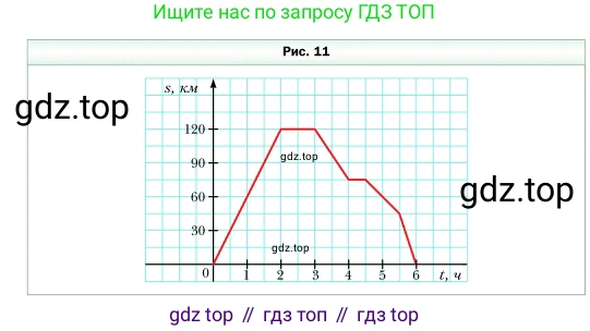 Алгебра, 7 класс Учебник, авторы: Мерзляк Аркадий Григорьевич, Полонский Виталий Борисович, Якир Михаил Семёнович, издательство Просвещение, Москва, 2016 - 2022, страница 141, номер 767, Условие (продолжение 2)
