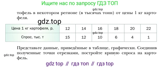 Алгебра, 7 класс Учебник, авторы: Мерзляк Аркадий Григорьевич, Полонский Виталий Борисович, Якир Михаил Семёнович, издательство Просвещение, Москва, 2016 - 2022, страница 144, номер 779, Условие (продолжение 2)