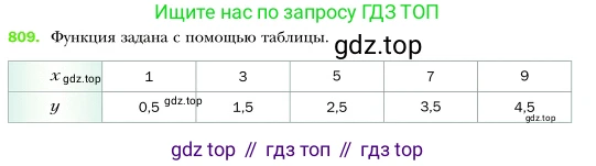Алгебра, 7 класс Учебник, авторы: Мерзляк Аркадий Григорьевич, Полонский Виталий Борисович, Якир Михаил Семёнович, издательство Просвещение, Москва, 2016 - 2022, страница 151, номер 809, Условие