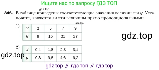 Алгебра, 7 класс Учебник, авторы: Мерзляк Аркадий Григорьевич, Полонский Виталий Борисович, Якир Михаил Семёнович, издательство Просвещение, Москва, 2016 - 2022, страница 162, номер 846, Условие