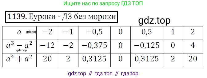 Алгебра, 7 класс Учебник, авторы: Мерзляк Аркадий Григорьевич, Полонский Виталий Борисович, Якир Михаил Семёнович, издательство Просвещение, Москва, 2016 - 2022, страница 227, номер 1139, Решение 4