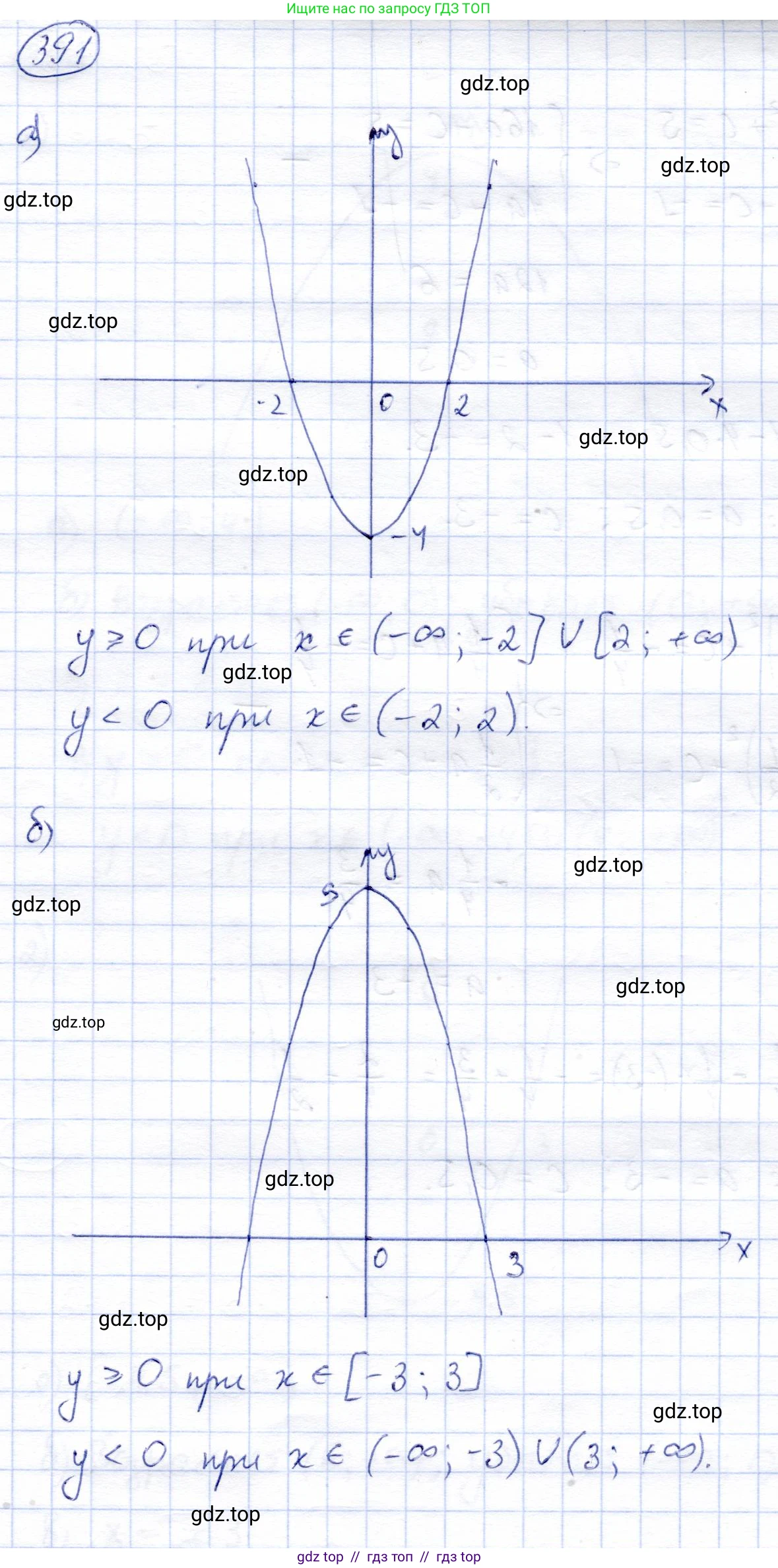 Алгебра, 8 класс Учебник, авторы: Солтан Генадий Николаевич, Солтан Алла Евгеньевна, Жумадилова Аманбала Жумадиловна, издательство Кокшетау, Алматы, 2018, страница 109, номер 391, Решение