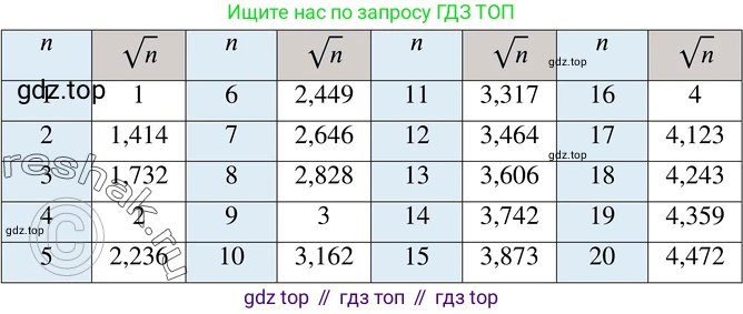 Алгебра, 8 класс Учебник, авторы: Дорофеев Георгий Владимирович, Суворова Светлана Борисовна, Бунимович Евгений Абрамович, Кузнецова Людмила Викторовна, Минаева Светлана Станиславовна, Рослова Лариса Олеговна, издательство Просвещение, Москва, 2019 - 2022, белого цвета, страница 72, номер 252, Решение 2