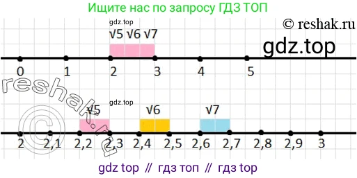 Алгебра, 8 класс Учебник, авторы: Дорофеев Георгий Владимирович, Суворова Светлана Борисовна, Бунимович Евгений Абрамович, Кузнецова Людмила Викторовна, Минаева Светлана Станиславовна, Рослова Лариса Олеговна, издательство Просвещение, Москва, 2019 - 2022, белого цвета, страница 73, номер 257, Решение 2