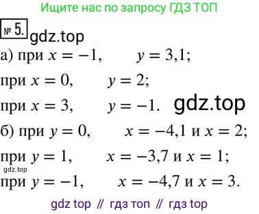 Алгебра, 8 класс Учебник, авторы: Дорофеев Георгий Владимирович, Суворова Светлана Борисовна, Бунимович Евгений Абрамович, Кузнецова Людмила Викторовна, Минаева Светлана Станиславовна, Рослова Лариса Олеговна, издательство Просвещение, Москва, 2019 - 2022, белого цвета, страница 277, номер 5, Решение 2
