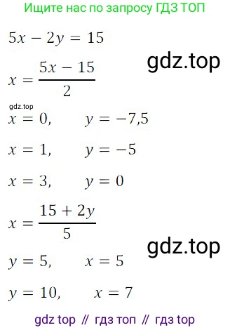 Алгебра, 8 класс Учебник, авторы: Дорофеев Георгий Владимирович, Суворова Светлана Борисовна, Бунимович Евгений Абрамович, Кузнецова Людмила Викторовна, Минаева Светлана Станиславовна, Рослова Лариса Олеговна, издательство Просвещение, Москва, 2019 - 2022, белого цвета, страница 171, номер 575, Решение 3