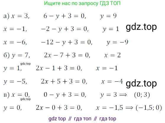 Алгебра, 8 класс Учебник, авторы: Дорофеев Георгий Владимирович, Суворова Светлана Борисовна, Бунимович Евгений Абрамович, Кузнецова Людмила Викторовна, Минаева Светлана Станиславовна, Рослова Лариса Олеговна, издательство Просвещение, Москва, 2019 - 2022, белого цвета, страница 178, номер 594, Решение 3