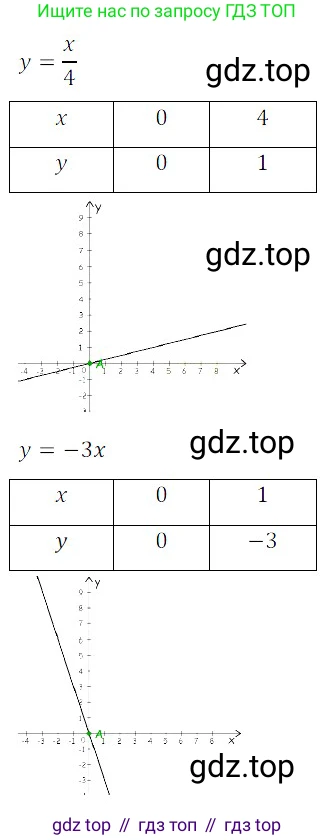 Алгебра, 8 класс Учебник, авторы: Дорофеев Георгий Владимирович, Суворова Светлана Борисовна, Бунимович Евгений Абрамович, Кузнецова Людмила Викторовна, Минаева Светлана Станиславовна, Рослова Лариса Олеговна, издательство Просвещение, Москва, 2019 - 2022, белого цвета, страница 184, номер 611, Решение 3