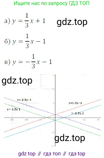 Алгебра, 8 класс Учебник, авторы: Дорофеев Георгий Владимирович, Суворова Светлана Борисовна, Бунимович Евгений Абрамович, Кузнецова Людмила Викторовна, Минаева Светлана Станиславовна, Рослова Лариса Олеговна, издательство Просвещение, Москва, 2019 - 2022, белого цвета, страница 213, номер 695, Решение 3