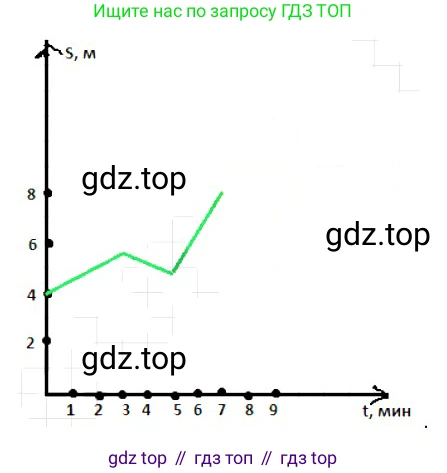 Алгебра, 8 класс Учебник, авторы: Дорофеев Георгий Владимирович, Суворова Светлана Борисовна, Бунимович Евгений Абрамович, Кузнецова Людмила Викторовна, Минаева Светлана Станиславовна, Рослова Лариса Олеговна, издательство Просвещение, Москва, 2019 - 2022, белого цвета, страница 261, номер 802, Решение 3