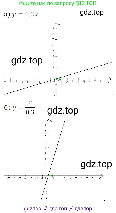Алгебра, 8 класс Учебник, авторы: Дорофеев Георгий Владимирович, Суворова Светлана Борисовна, Бунимович Евгений Абрамович, Кузнецова Людмила Викторовна, Минаева Светлана Станиславовна, Рослова Лариса Олеговна, издательство Просвещение, Москва, 2019 - 2022, белого цвета, страница 262, номер 805, Решение 3