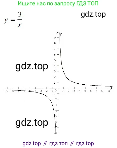 Алгебра, 8 класс Учебник, авторы: Дорофеев Георгий Владимирович, Суворова Светлана Борисовна, Бунимович Евгений Абрамович, Кузнецова Людмила Викторовна, Минаева Светлана Станиславовна, Рослова Лариса Олеговна, издательство Просвещение, Москва, 2019 - 2022, белого цвета, страница 268, номер 816, Решение 3