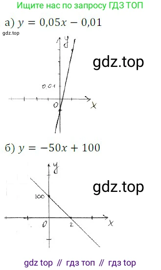 Алгебра, 8 класс Учебник, авторы: Дорофеев Георгий Владимирович, Суворова Светлана Борисовна, Бунимович Евгений Абрамович, Кузнецова Людмила Викторовна, Минаева Светлана Станиславовна, Рослова Лариса Олеговна, издательство Просвещение, Москва, 2019 - 2022, белого цвета, страница 275, номер 849, Решение 3