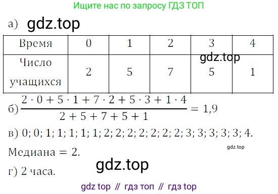 Алгебра, 8 класс Учебник, авторы: Дорофеев Георгий Владимирович, Суворова Светлана Борисовна, Бунимович Евгений Абрамович, Кузнецова Людмила Викторовна, Минаева Светлана Станиславовна, Рослова Лариса Олеговна, издательство Просвещение, Москва, 2019 - 2022, белого цвета, страница 288, номер 866, Решение 3