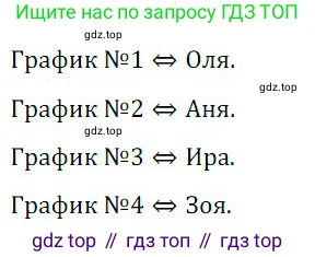 Алгебра, 8 класс Учебник, авторы: Дорофеев Георгий Владимирович, Суворова Светлана Борисовна, Бунимович Евгений Абрамович, Кузнецова Людмила Викторовна, Минаева Светлана Станиславовна, Рослова Лариса Олеговна, издательство Просвещение, Москва, 2019 - 2022, белого цвета, страница 281, номер 11, Решение 3