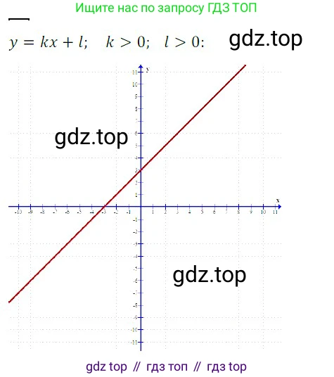 Алгебра, 8 класс Учебник, авторы: Дорофеев Георгий Владимирович, Суворова Светлана Борисовна, Бунимович Евгений Абрамович, Кузнецова Людмила Викторовна, Минаева Светлана Станиславовна, Рослова Лариса Олеговна, издательство Просвещение, Москва, 2019 - 2022, белого цвета, страница 184, номер 5, Решение 3