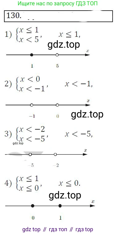 Алгебра, 8 класс Учебник, авторы: Колягин Юрий Михайлович, Ткачева Мария Владимировна, Федорова Надежда Евгеньевна, Шабунин Михаил Иванович, издательство Просвещение, Москва, 2023, розового цвета, страница 87, номер 226, Решение 2