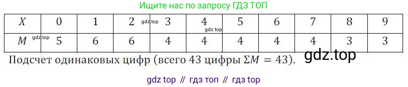 Алгебра, 8 класс Учебник, авторы: Колягин Юрий Михайлович, Ткачева Мария Владимировна, Федорова Надежда Евгеньевна, Шабунин Михаил Иванович, издательство Просвещение, Москва, 2023, розового цвета, страница 163, номер 394, Решение 2