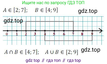 Алгебра, 8 класс Учебник, авторы: Колягин Юрий Михайлович, Ткачева Мария Владимировна, Федорова Надежда Евгеньевна, Шабунин Михаил Иванович, издательство Просвещение, Москва, 2023, розового цвета, страница 177, номер 445, Решение 2