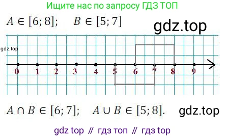 Алгебра, 8 класс Учебник, авторы: Колягин Юрий Михайлович, Ткачева Мария Владимировна, Федорова Надежда Евгеньевна, Шабунин Михаил Иванович, издательство Просвещение, Москва, 2023, розового цвета, страница 177, номер 446, Решение 2