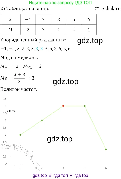 Алгебра, 8 класс Учебник, авторы: Колягин Юрий Михайлович, Ткачева Мария Владимировна, Федорова Надежда Евгеньевна, Шабунин Михаил Иванович, издательство Просвещение, Москва, 2023, розового цвета, страница 168, номер 411, Решение 3 (продолжение 2)