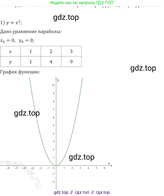 Алгебра, 8 класс Учебник, авторы: Колягин Юрий Михайлович, Ткачева Мария Владимировна, Федорова Надежда Евгеньевна, Шабунин Михаил Иванович, издательство Просвещение, Москва, 2023, розового цвета, страница 197, номер 498, Решение 3
