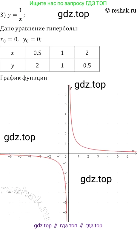 Алгебра, 8 класс Учебник, авторы: Колягин Юрий Михайлович, Ткачева Мария Владимировна, Федорова Надежда Евгеньевна, Шабунин Михаил Иванович, издательство Просвещение, Москва, 2023, розового цвета, страница 197, номер 498, Решение 3 (продолжение 3)