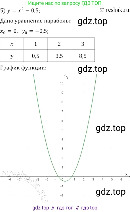 Алгебра, 8 класс Учебник, авторы: Колягин Юрий Михайлович, Ткачева Мария Владимировна, Федорова Надежда Евгеньевна, Шабунин Михаил Иванович, издательство Просвещение, Москва, 2023, розового цвета, страница 197, номер 498, Решение 3 (продолжение 5)