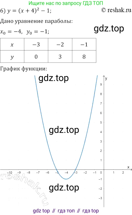 Алгебра, 8 класс Учебник, авторы: Колягин Юрий Михайлович, Ткачева Мария Владимировна, Федорова Надежда Евгеньевна, Шабунин Михаил Иванович, издательство Просвещение, Москва, 2023, розового цвета, страница 197, номер 498, Решение 3 (продолжение 6)