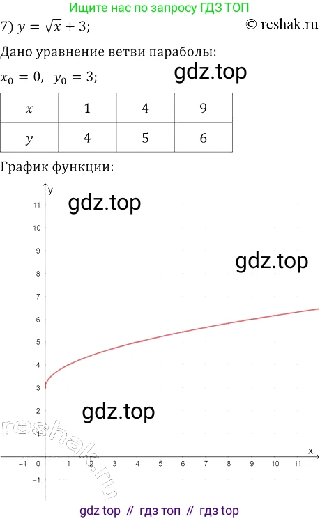 Алгебра, 8 класс Учебник, авторы: Колягин Юрий Михайлович, Ткачева Мария Владимировна, Федорова Надежда Евгеньевна, Шабунин Михаил Иванович, издательство Просвещение, Москва, 2023, розового цвета, страница 197, номер 498, Решение 3 (продолжение 7)