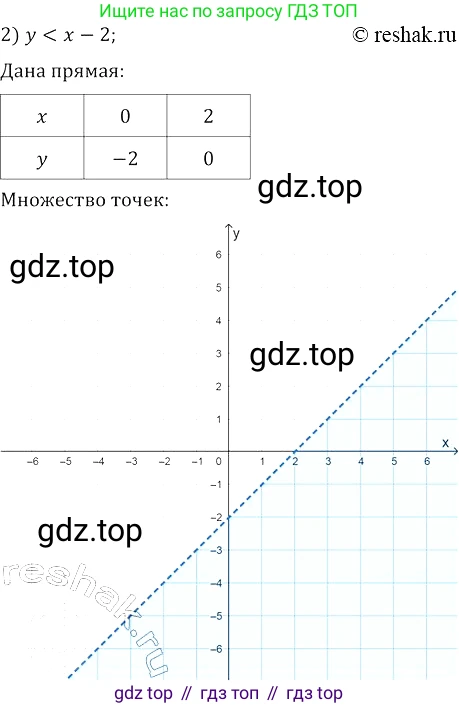 Алгебра, 8 класс Учебник, авторы: Колягин Юрий Михайлович, Ткачева Мария Владимировна, Федорова Надежда Евгеньевна, Шабунин Михаил Иванович, издательство Просвещение, Москва, 2023, розового цвета, страница 202, номер 504, Решение 3 (продолжение 2)