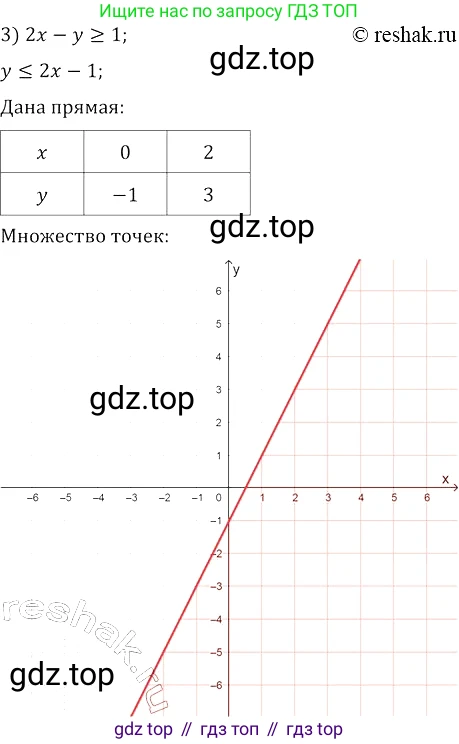 Алгебра, 8 класс Учебник, авторы: Колягин Юрий Михайлович, Ткачева Мария Владимировна, Федорова Надежда Евгеньевна, Шабунин Михаил Иванович, издательство Просвещение, Москва, 2023, розового цвета, страница 202, номер 504, Решение 3 (продолжение 3)