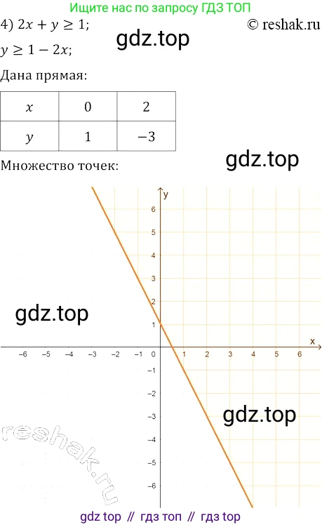 Алгебра, 8 класс Учебник, авторы: Колягин Юрий Михайлович, Ткачева Мария Владимировна, Федорова Надежда Евгеньевна, Шабунин Михаил Иванович, издательство Просвещение, Москва, 2023, розового цвета, страница 202, номер 504, Решение 3 (продолжение 4)