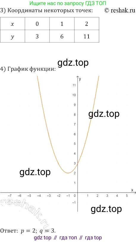 Алгебра, 8 класс Учебник, авторы: Колягин Юрий Михайлович, Ткачева Мария Владимировна, Федорова Надежда Евгеньевна, Шабунин Михаил Иванович, издательство Просвещение, Москва, 2023, розового цвета, страница 258, номер 663, Решение 3 (продолжение 2)