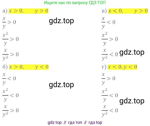Алгебра, 8 класс Учебник, авторы: Мордкович Александр Григорьевич, Александрова Лилия Александровна, Мишустина Татьяна Николаевна, Тульчинская Елена Ефимовна, Семенов Павел Владимирович, издательство Мнемозина, Москва, 2019, Часть 2, страница 15, номер 1.20, Решение 2