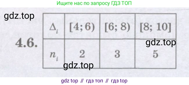 Алгебра, 8 класс Учебник, авторы: Шыныбеков Абдухали Насырович, Шыныбеков Данияр Абдухалиевич, Жумабаев Ринат Нурланович, издательство Атамұра, Алматы, 2018, страница 132, номер 4.6, Условие (рус)