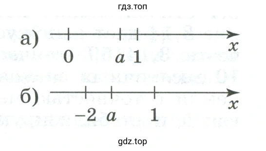 На координатной прямой отметить точки