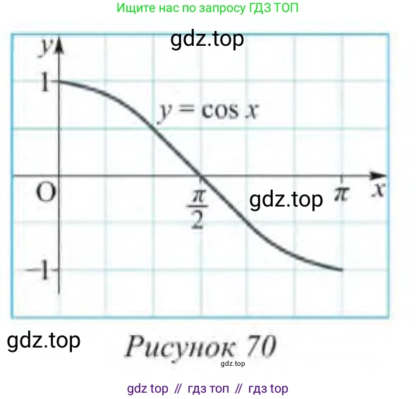 Алгебра, 9 класс Учебник, авторы: Солтан Генадий Николаевич, Солтан Алла Евгеньевна, Жумадилова Аманбала Жумадиловна, издательство Кокшетау, Алматы, 2019, страница 181, номер 624, Условие (продолжение 2)