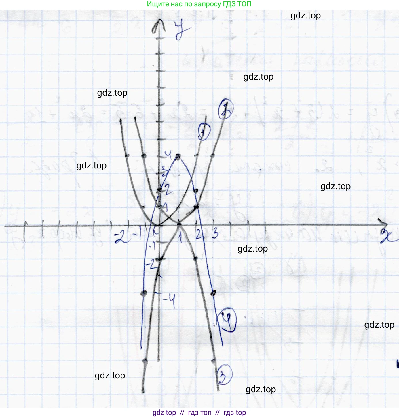 Алгебра, 10 класс Учебник, авторы: Абылкасымова Алма Есимбековна, Жумагулова Зауре Абдыкеновна, издательство Мектеп, Алматы, 2019, страница 19, номер 2.6, Решение (продолжение 2)