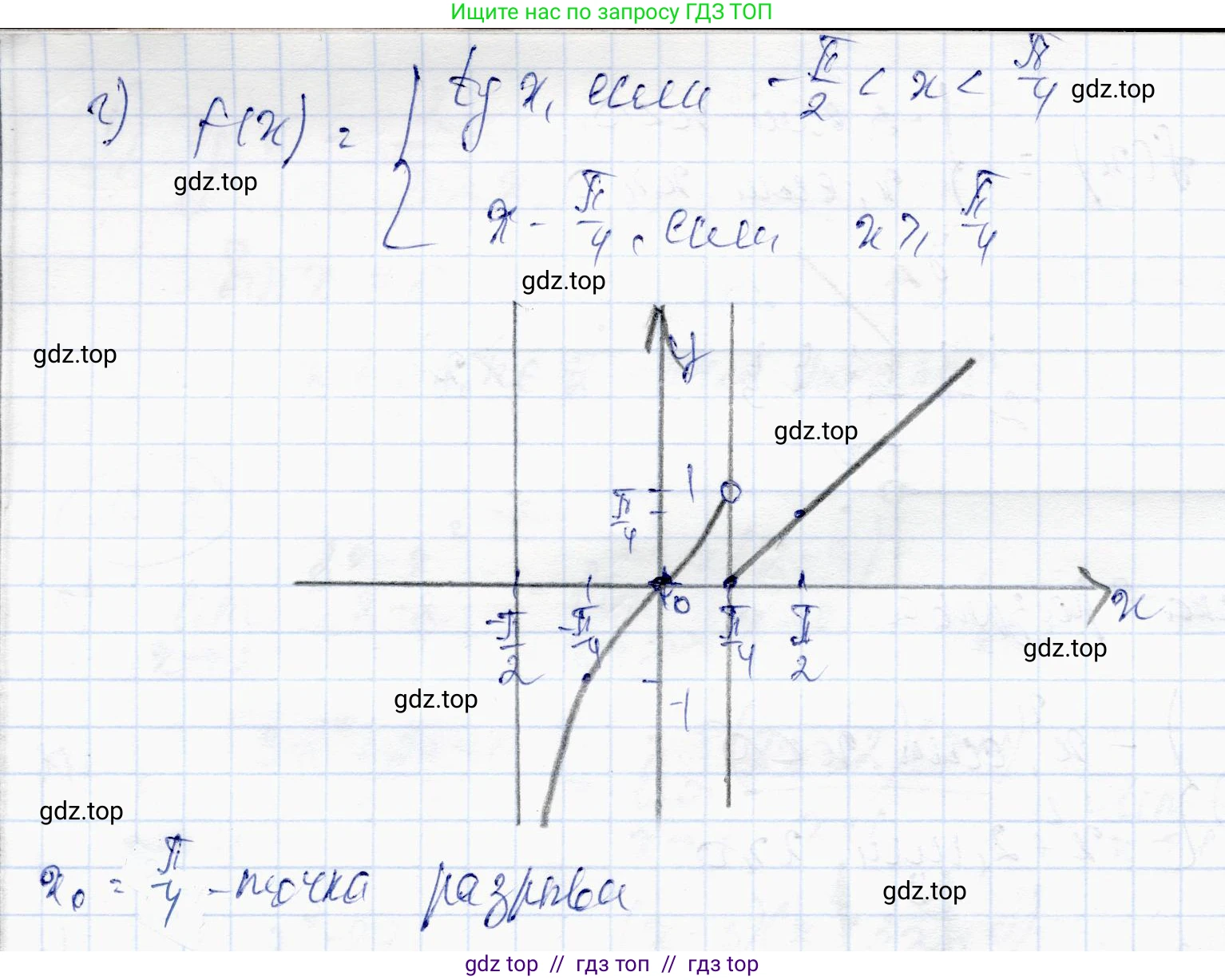 Алгебра, 10 класс Учебник, авторы: Абылкасымова Алма Есимбековна, Жумагулова Зауре Абдыкеновна, издательство Мектеп, Алматы, 2019, страница 80, номер 12.7, Решение (продолжение 2)