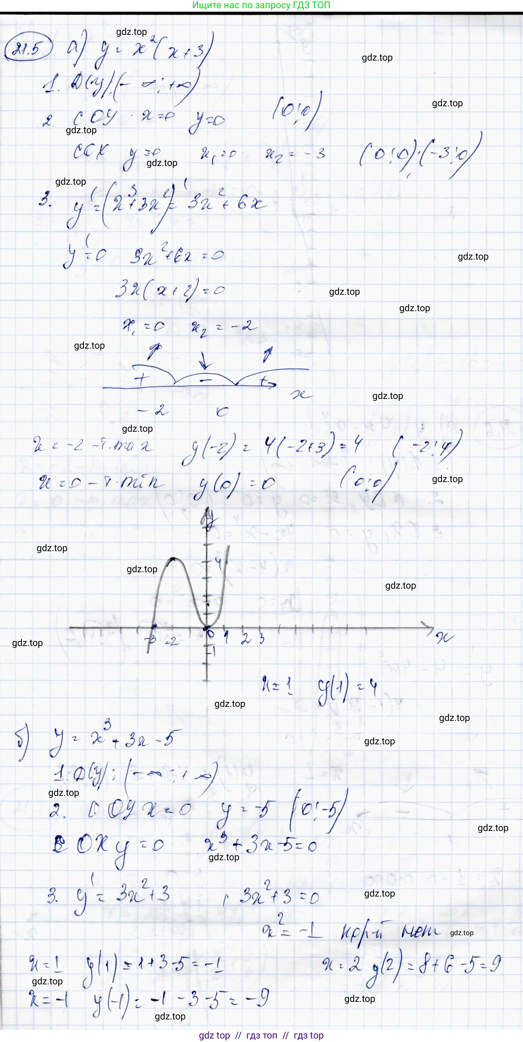 Алгебра, 10 класс Учебник, авторы: Абылкасымова Алма Есимбековна, Жумагулова Зауре Абдыкеновна, издательство Мектеп, Алматы, 2019, страница 117, номер 21.5, Решение
