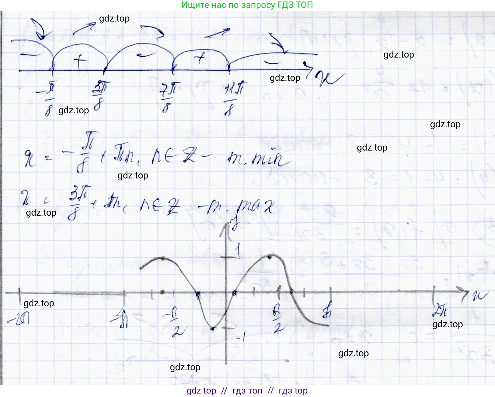Алгебра, 10 класс Учебник, авторы: Абылкасымова Алма Есимбековна, Жумагулова Зауре Абдыкеновна, издательство Мектеп, Алматы, 2019, страница 117, номер 21.7, Решение (продолжение 3)