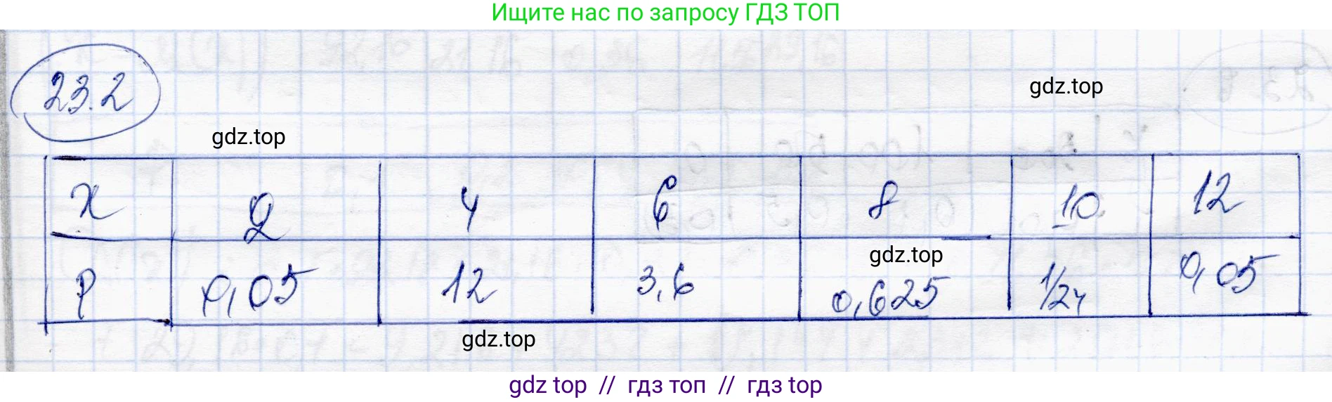 Алгебра, 10 класс Учебник, авторы: Абылкасымова Алма Есимбековна, Жумагулова Зауре Абдыкеновна, издательство Мектеп, Алматы, 2019, страница 129, номер 23.2, Решение