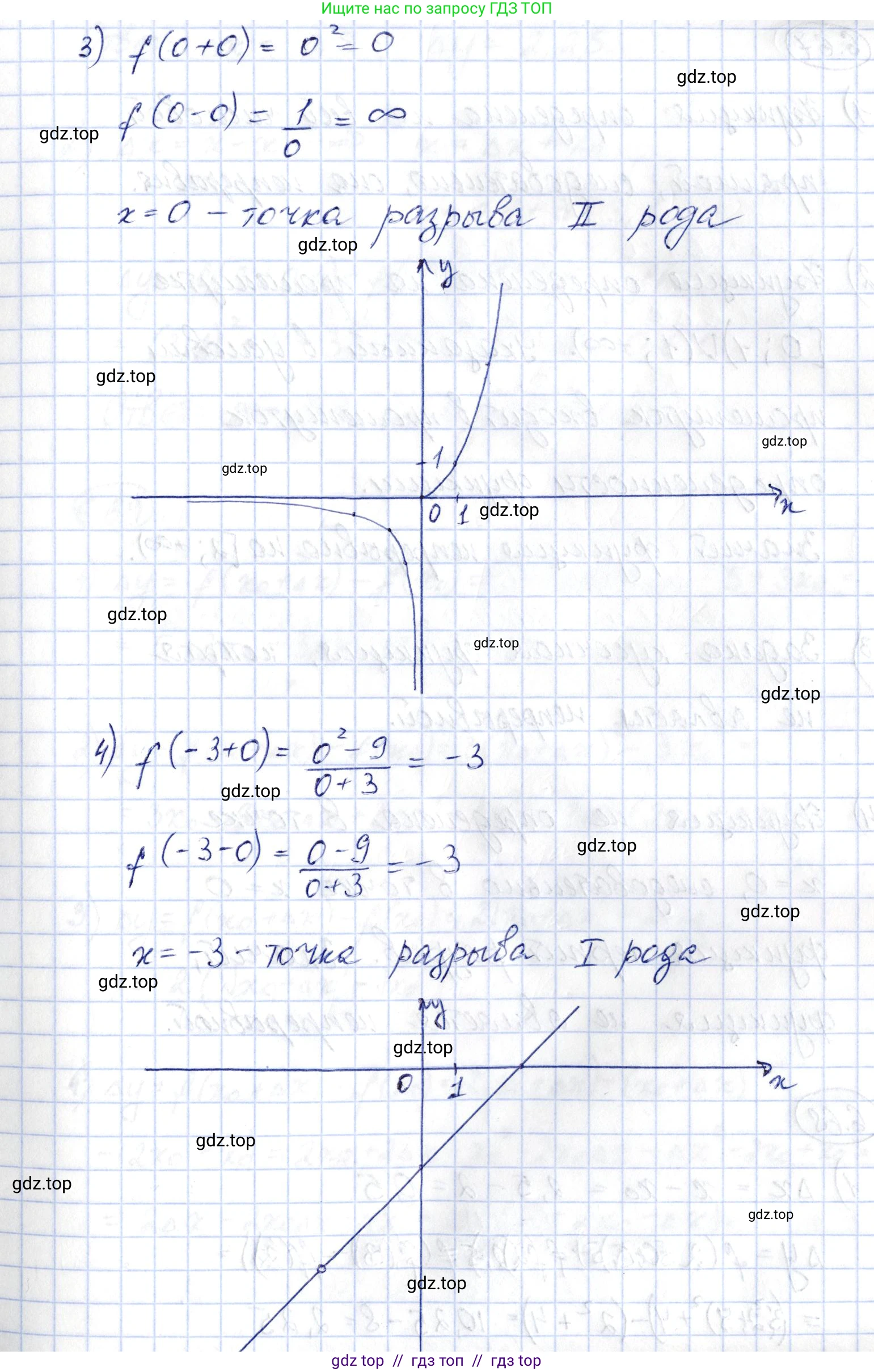 Алгебра, 10 класс Учебник, авторы: Шыныбеков Абдухали Насырович, Шыныбеков Данияр Абдухалиевич, Жумабаев Ринат Нурланович, издательство Атамұра, Алматы, 2019, страница 189, номер 6.66, Решение (продолжение 2)
