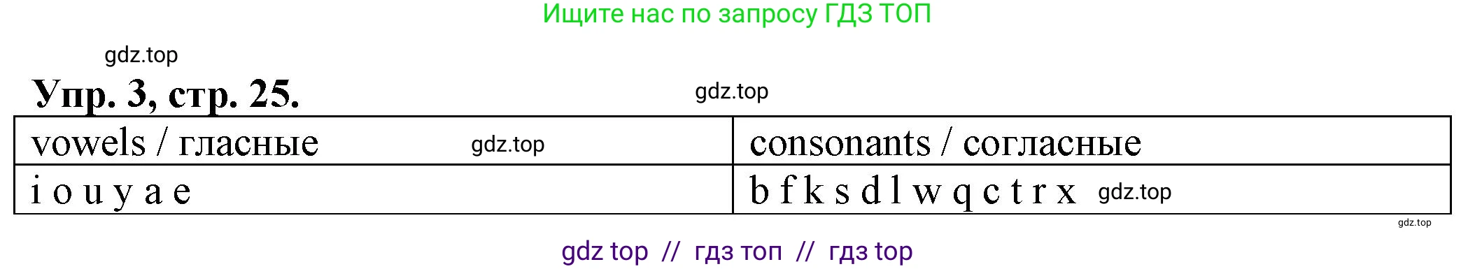 Английский язык (english), 2 класс Сборник упражнений, автор: Котова Марина Петровна, издательство Просвещение, Москва, 2023, белого цвета, страница 25, номер 3, Решение