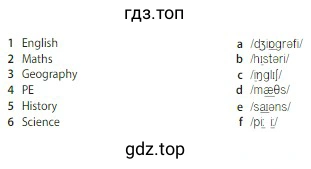 1 English 2 Maths 3 Geogrraphy 4 PE 5 History 6 Science