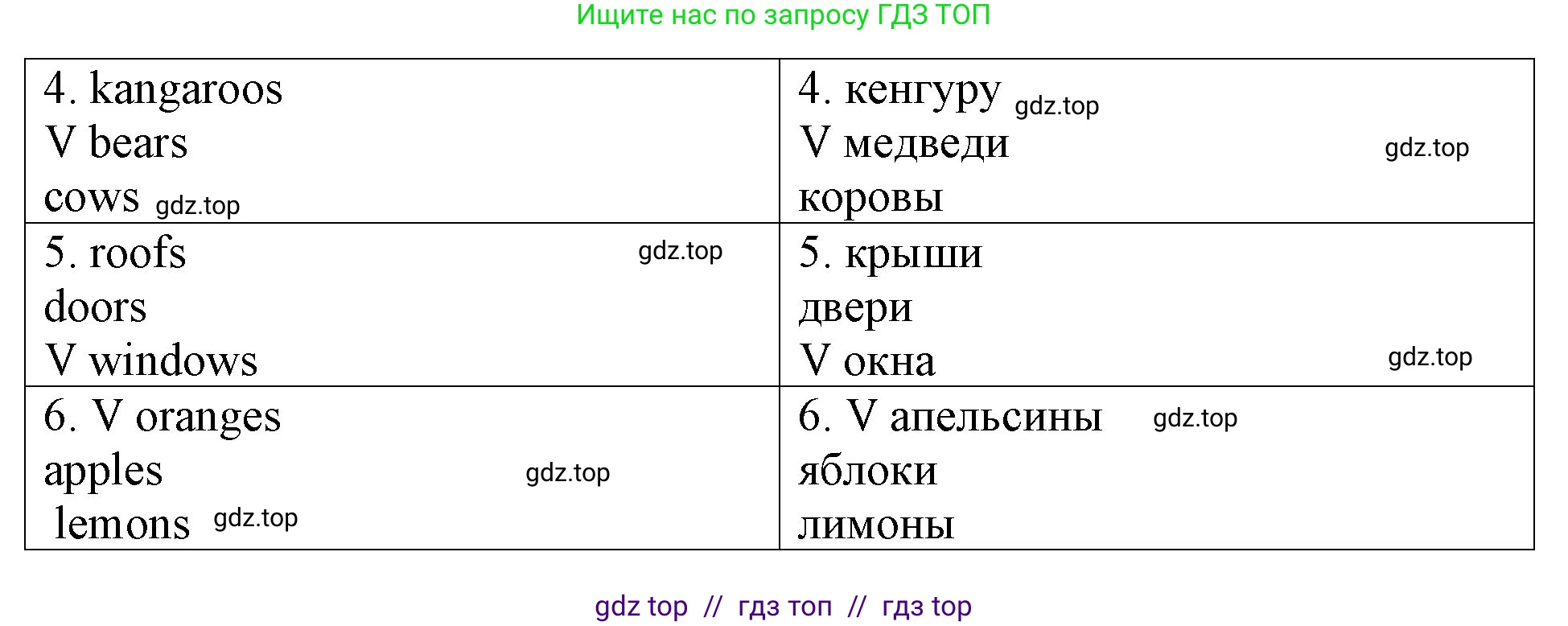 Английский язык (english), 3 класс Контрольные работы, авторы: Афанасьева Ольга Васильевна (Afanasyeva Olga), Михеева Ирина Владимировна (Mikheeva Irina), Баранова Ксения Михайловна (Baranova Ksenia), издательство Дрофа, Москва, 2018 - 2022, зелёного цвета, страница 34, номер 1, Решение (продолжение 2)