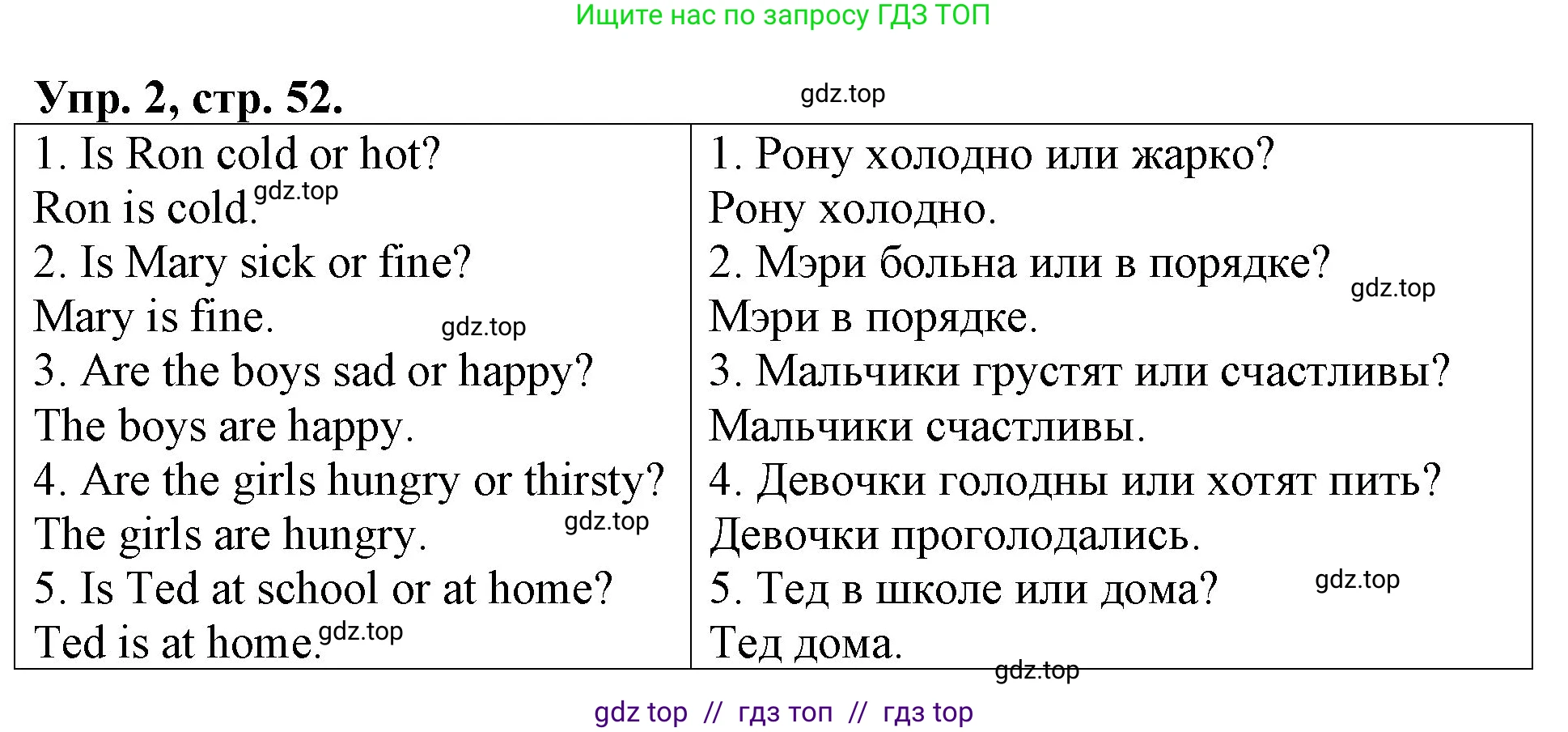 Английский язык (english), 3 класс Контрольные работы, авторы: Афанасьева Ольга Васильевна (Afanasyeva Olga), Михеева Ирина Владимировна (Mikheeva Irina), Баранова Ксения Михайловна (Baranova Ksenia), издательство Дрофа, Москва, 2018 - 2022, зелёного цвета, страница 52, номер 2, Решение