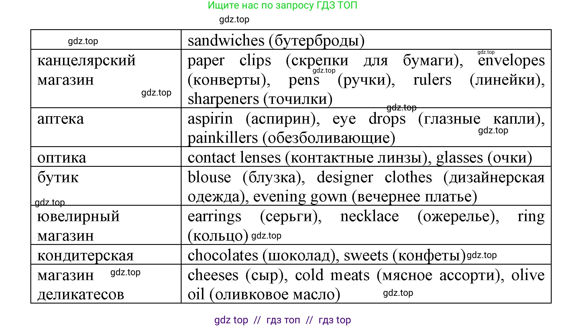 Английский язык (english), 6 класс Учебник (Student's book), авторы: Баранова Ксения Михайловна (Baranova Ksenia), Дули Дженни (Dooley Jenny), Копылова Виктория Викторовна (Kopylova Victoria), Мильруд Радислав Петрович (Millrood Radislav), Эванс Вирджиния (Evans Virginia), издательство Просвещение, Москва, 2023, белого цвета, страница 138, номер 2, Решение (продолжение 2)