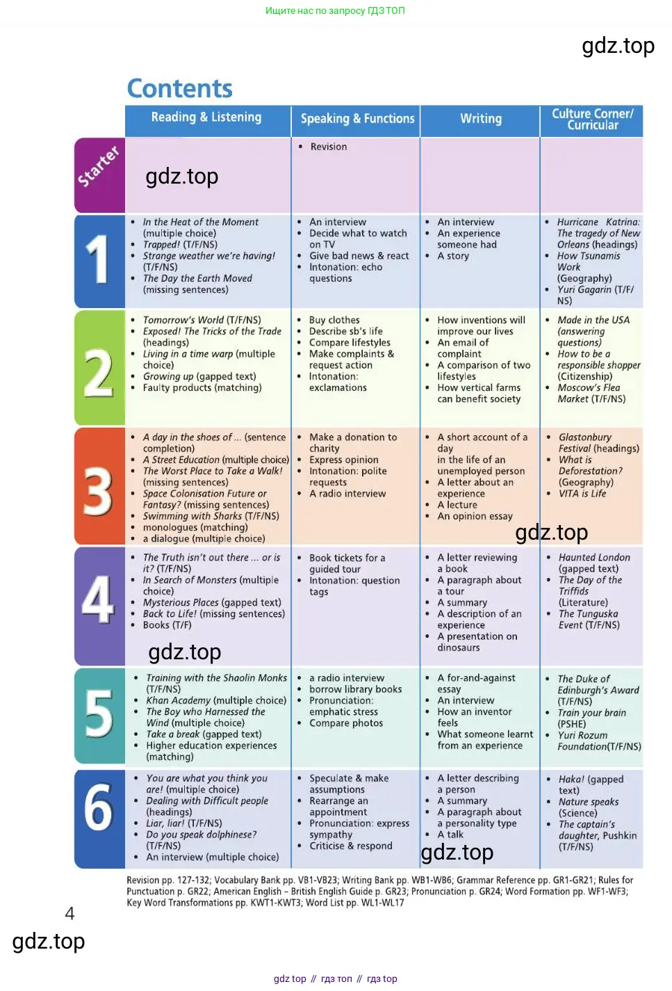 Английский язык (english), 8 класс Учебник (Student's book), авторы: Баранова Ксения Михайловна (Baranova Ksenia), Дули Дженни (Dooley Jenny), Копылова Виктория Викторовна (Kopylova Victoria), Мильруд Радислав Петрович (Millrood Radislav), Эванс Вирджиния (Evans Virginia), издательство Просвещение, Москва, 2023, белого цвета, страница 4
